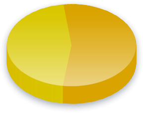 Elektorskollegium Poll Resultat för Race (Stilla Havet) väljare