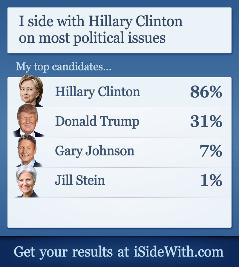 Results